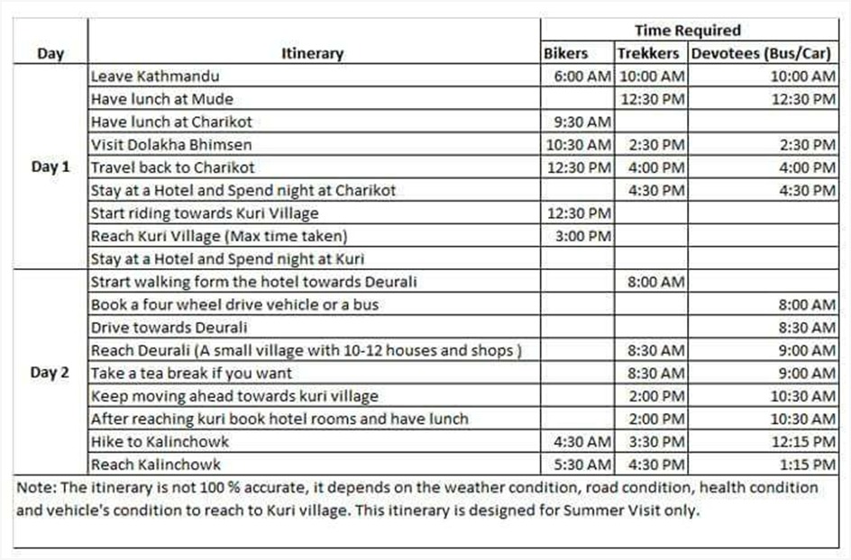 Itinerary